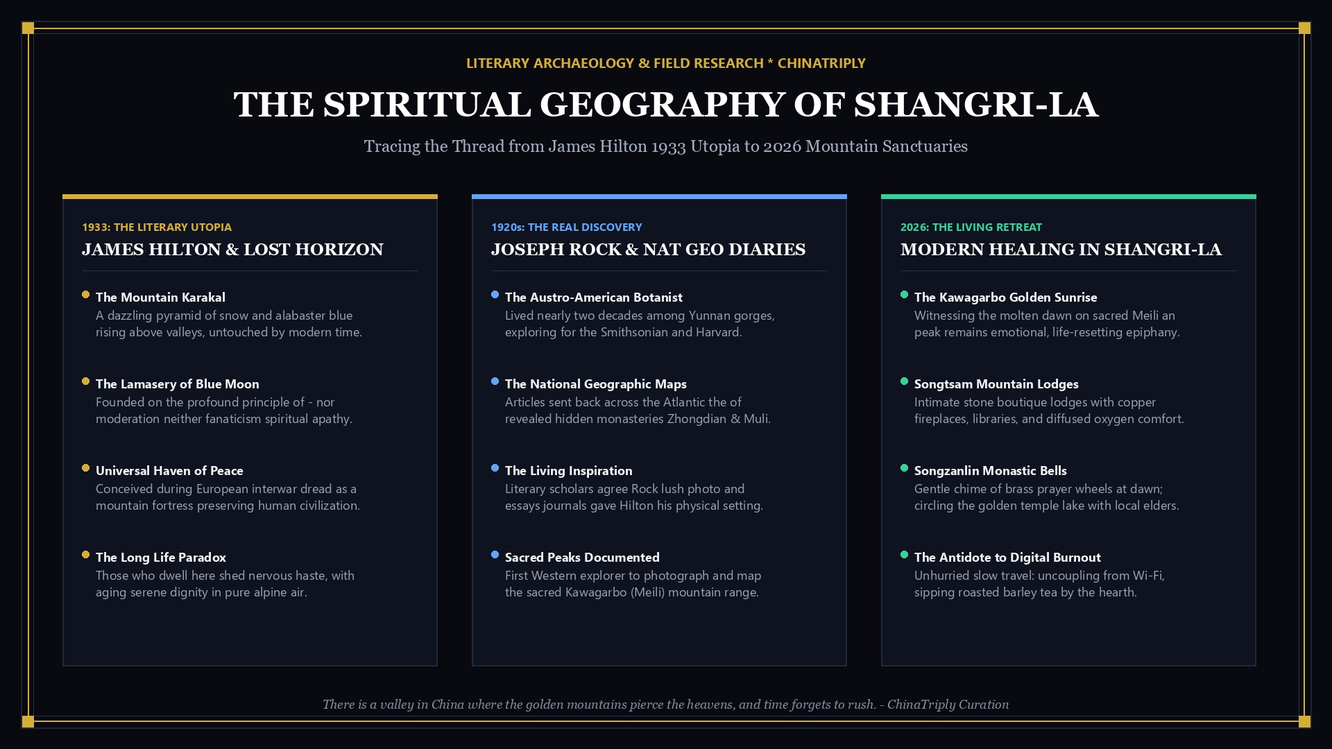 The Spiritual Geography of Shangri-La: James Hilton, Joseph Rock, and Modern Healing